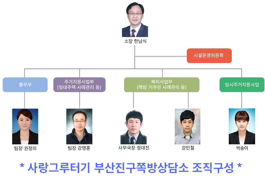 사랑그루터기 조직도